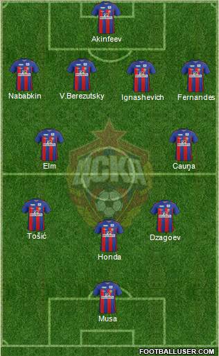 CSKA Moscow Formation 2012