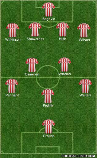 Stoke City Formation 2012