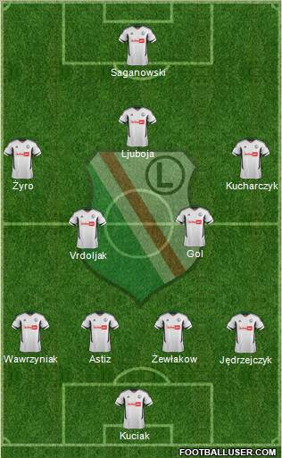 Legia Warszawa Formation 2012