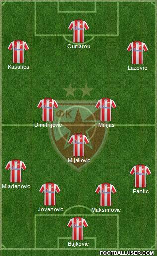 FC Red Star Belgrade Formation 2012