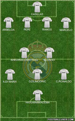 Real Madrid C.F. Formation 2012