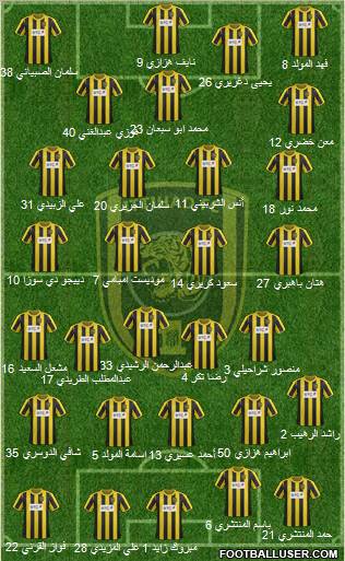 Al-Ittihad (KSA) Formation 2012