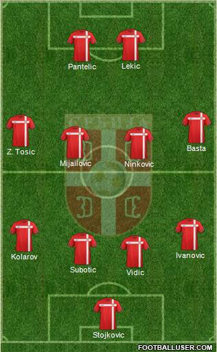 Serbia Formation 2012