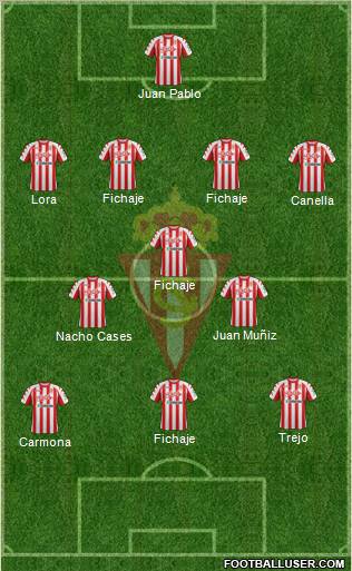 Real Sporting S.A.D. Formation 2012