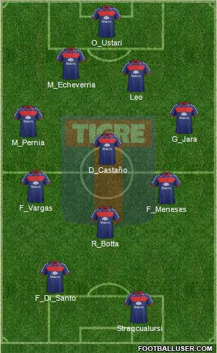 Tigre Formation 2012