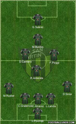 San Martín de San Juan Formation 2012