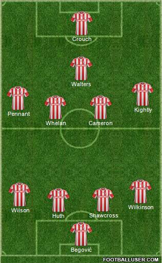 Stoke City Formation 2012