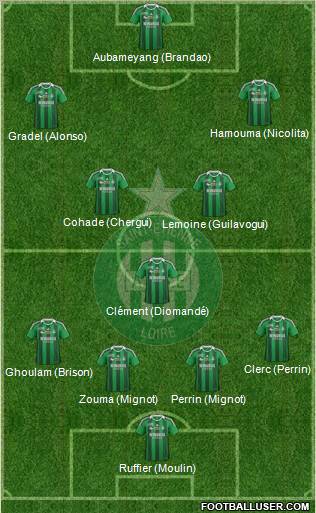 A.S. Saint-Etienne Formation 2012