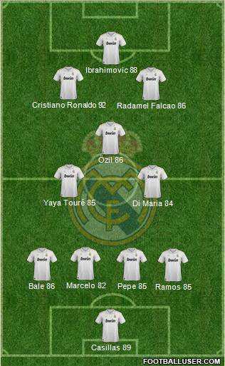 Real Madrid C.F. Formation 2012