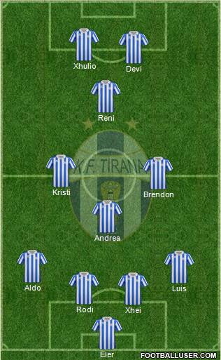 KF Tirana Formation 2012