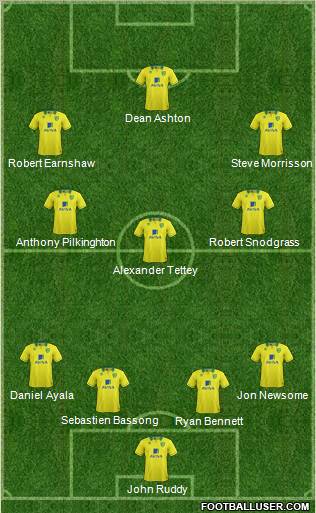 Norwich City Formation 2012