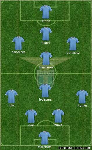 S.S. Lazio Formation 2012