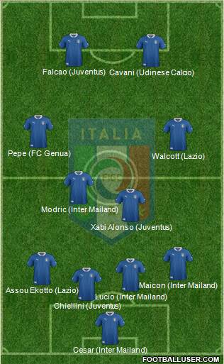 Italy Formation 2012