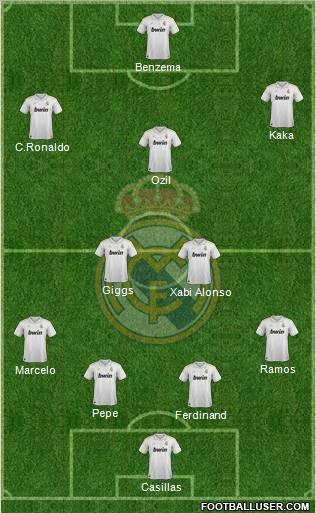 Real Madrid C.F. Formation 2012