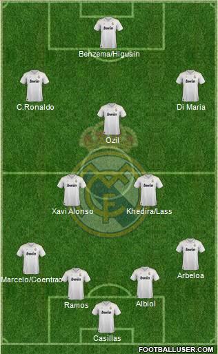 Real Madrid C.F. Formation 2012