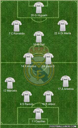 Real Madrid C.F. Formation 2012