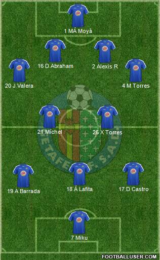 Getafe C.F., S.A.D. Formation 2012