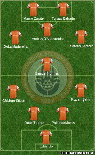 Istanbul Büyüksehir Belediye Spor Formation 2012