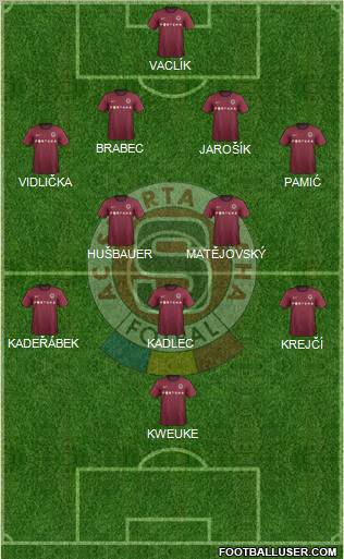 Sparta Prague Formation 2012