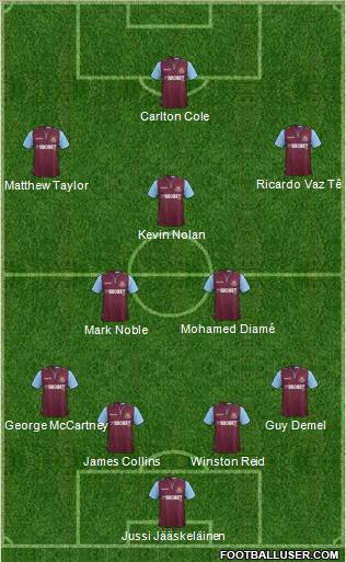 West Ham United Formation 2012