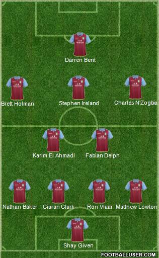 Aston Villa Formation 2012