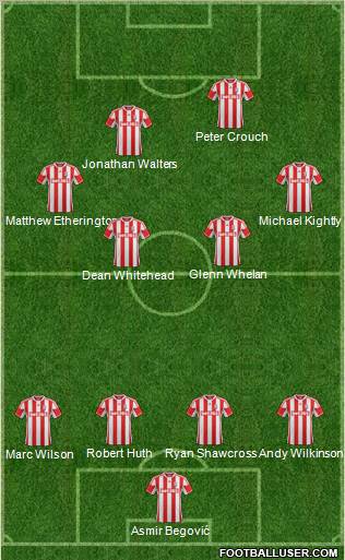 Stoke City Formation 2012