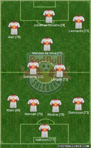 FC Salzburg Formation 2012