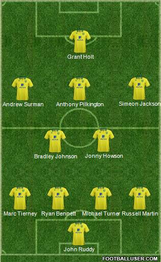 Norwich City Formation 2012