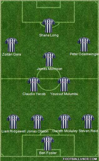 West Bromwich Albion Formation 2012