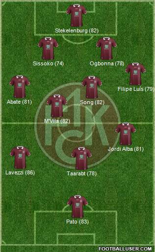 1.FC Kaiserslautern Formation 2012