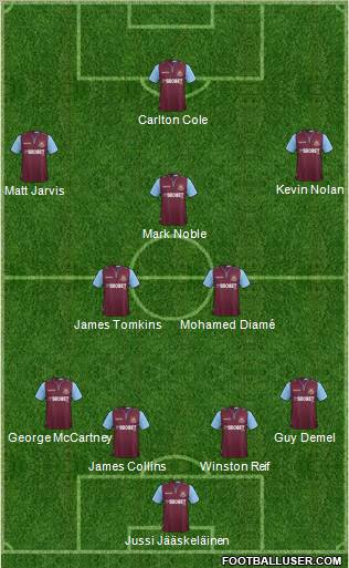 West Ham United Formation 2012