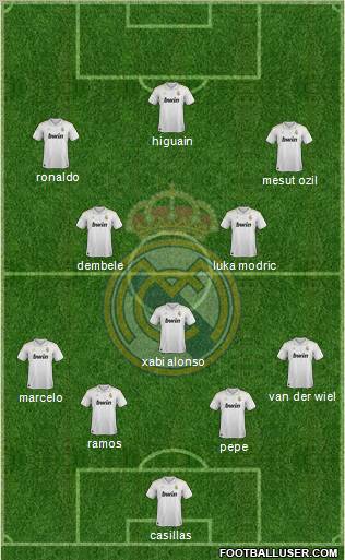 Real Madrid C.F. Formation 2012