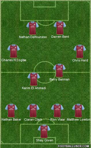 Aston Villa Formation 2012