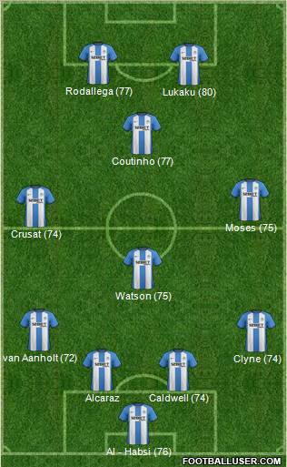 Wigan Athletic Formation 2012