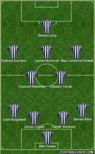 West Bromwich Albion Formation 2012