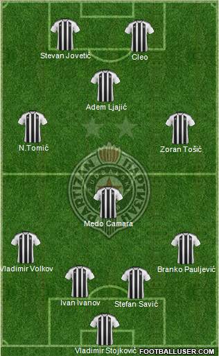 FK Partizan Beograd Formation 2012