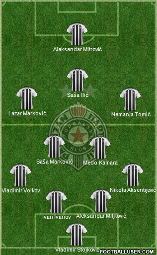 FK Partizan Beograd Formation 2012