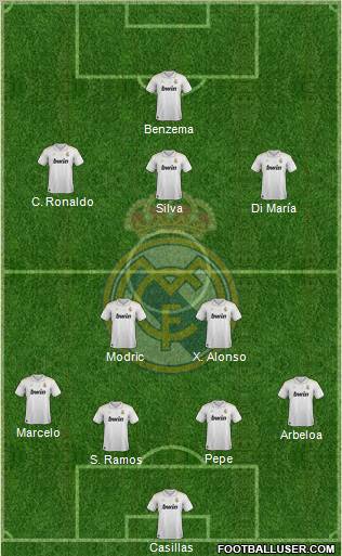 Real Madrid C.F. Formation 2012