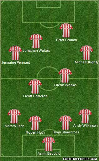 Stoke City Formation 2012