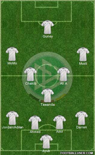 Germany Formation 2012