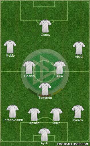 Germany Formation 2012