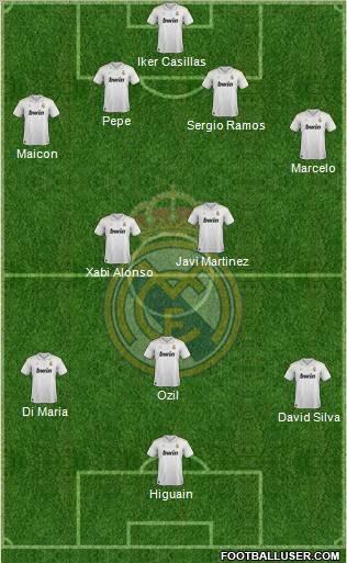 Real Madrid C.F. Formation 2012