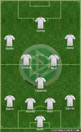 Germany Formation 2012