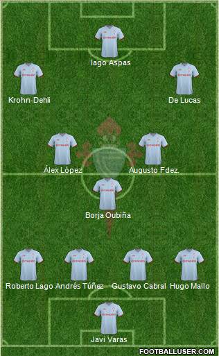 R.C. Celta S.A.D. Formation 2012