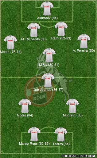 1.FC Köln Formation 2012