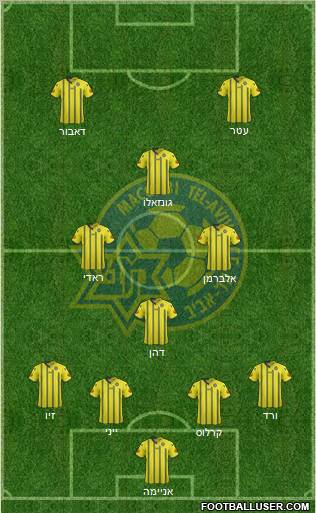 Maccabi Tel-Aviv Formation 2012