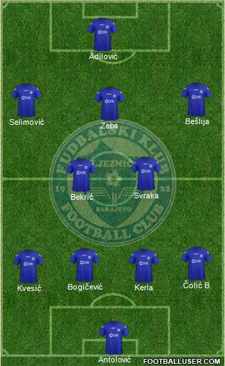 FK Zeljeznicar Sarajevo Formation 2012