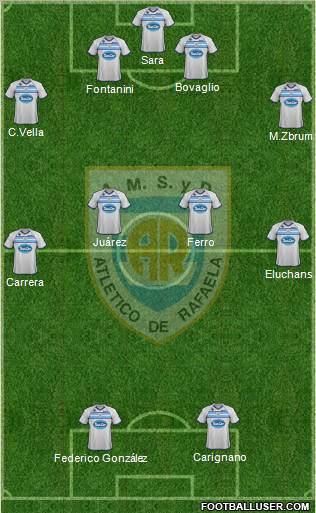 Atlético Rafaela Formation 2012