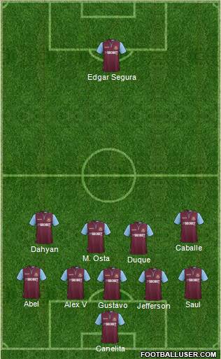 West Ham United Formation 2012