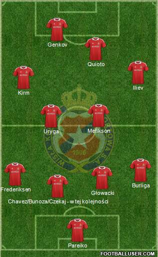 Wisla Krakow Formation 2012